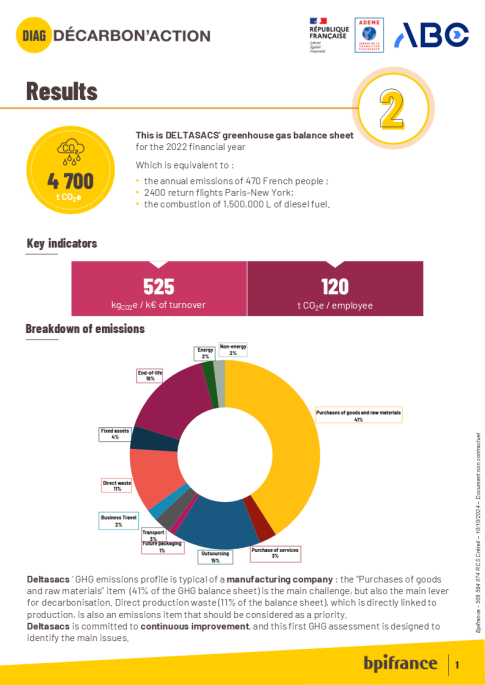 Deltasacs&rsquo; carbon footprint assessment